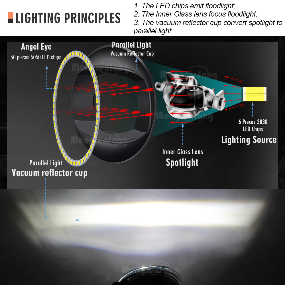 2 X Car Front Fog Light Assemb - Model Kit Land Rover ulasan dan harga